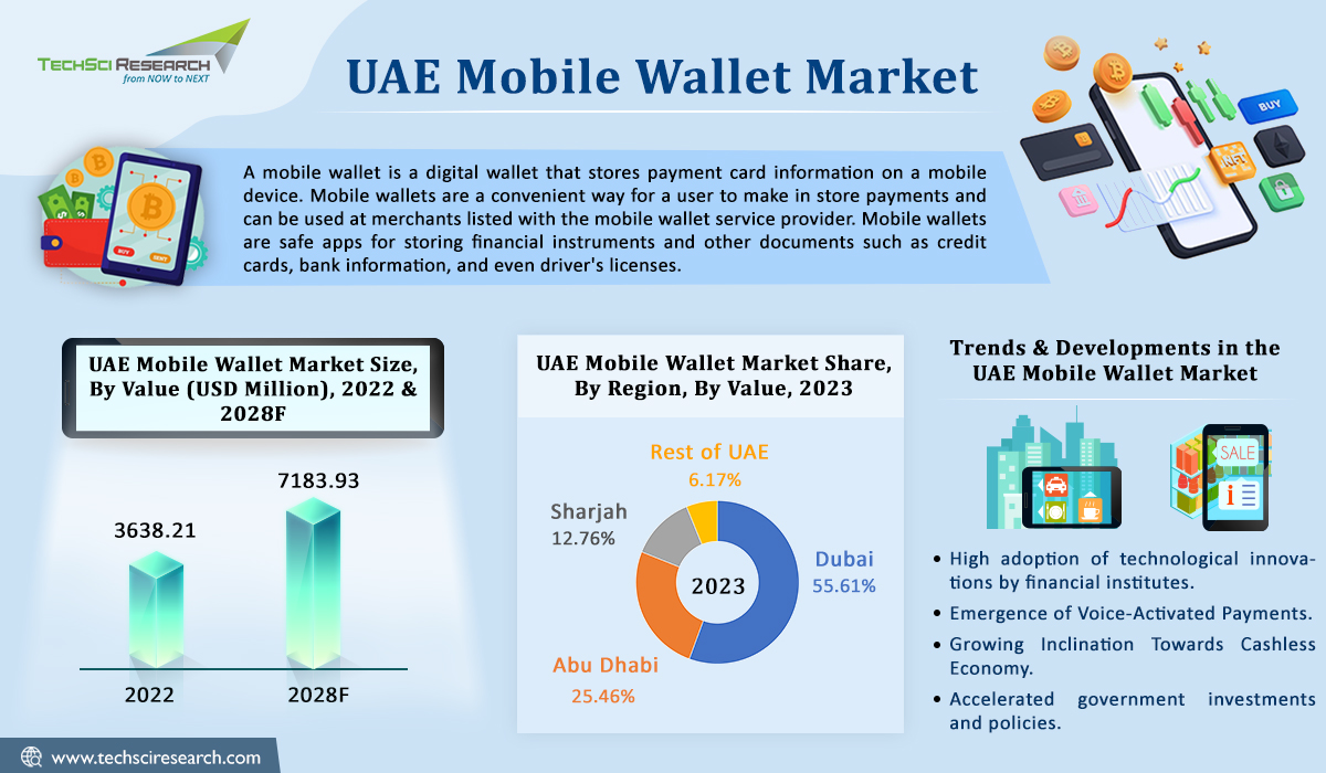 UAE Mobile Wallet Market